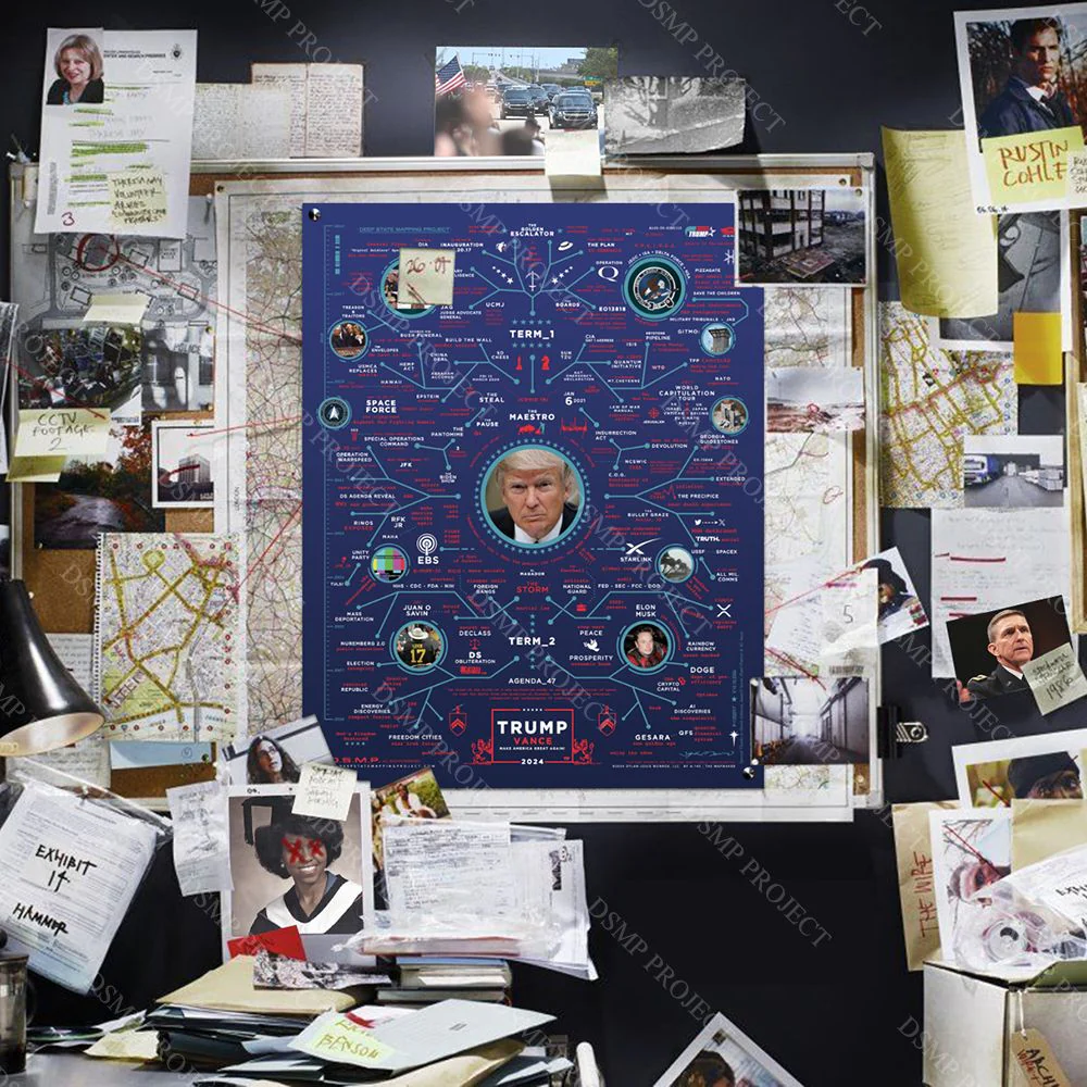 Posters